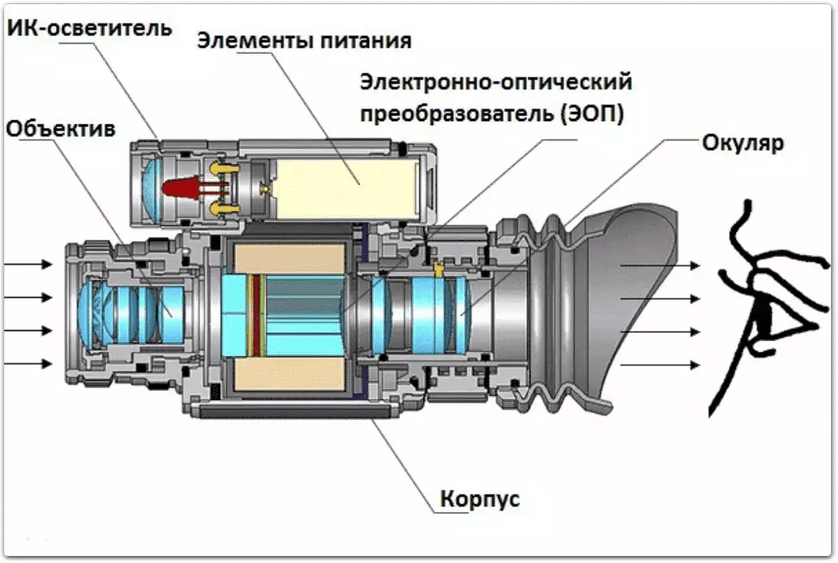 Лазерный прицел для пневматической винтовки
