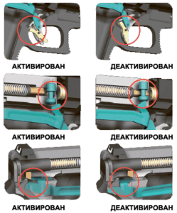 Glock 17: австрийская легенда среди пистолетов

