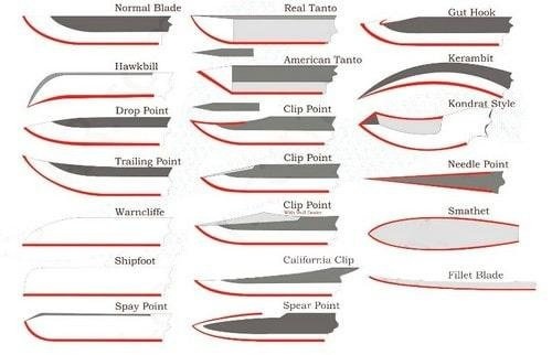 Формы лезвий
