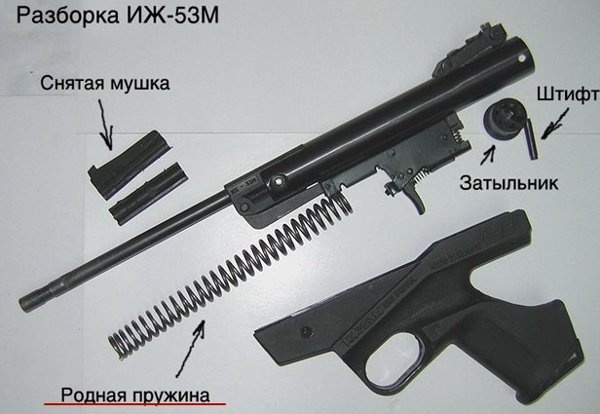 МР 512 лучшая пневматическая винтовка в своей категории.