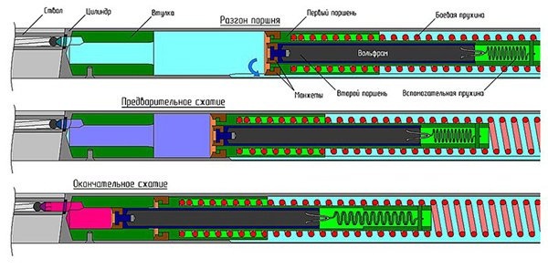 Пневматический пистолет с пружинным поршнем для модернизации
