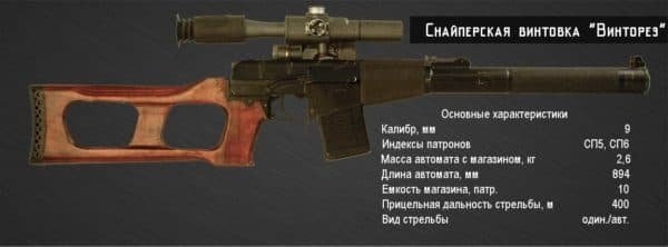 Спецификация винтореза