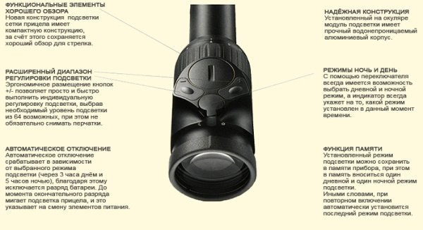 Конструкция и технические характеристики оптических прицелов Swarovski