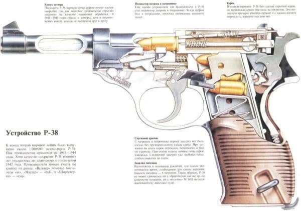 Схема пистолета Walther P38