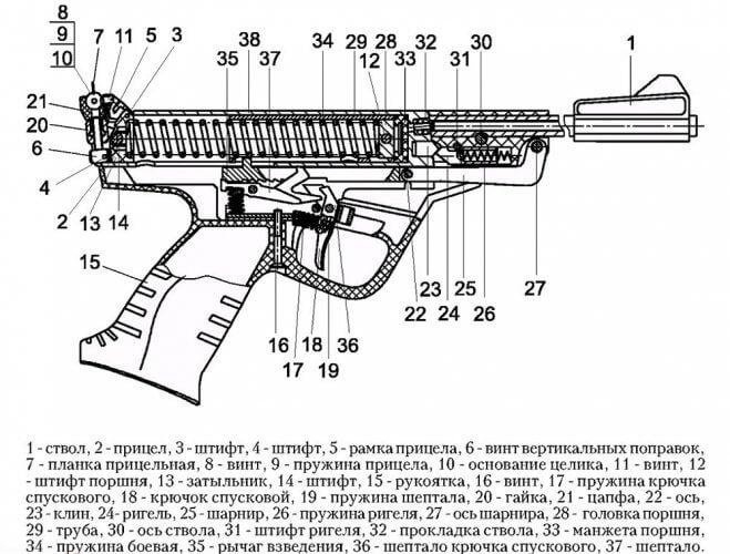 Иж стройка расценки