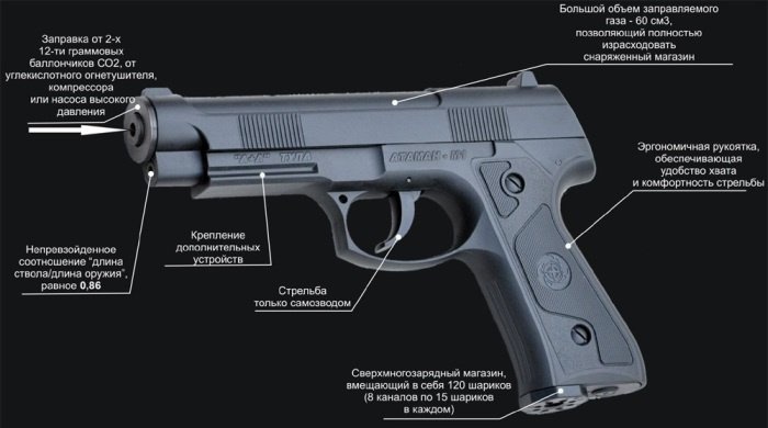 Преимущества пистолета