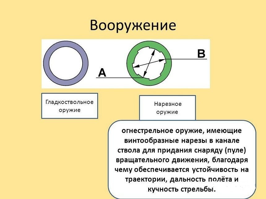 Слоты в бочке
